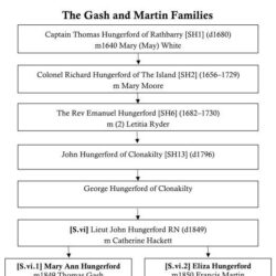 The Gash and Martin Families [S.vi]