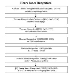 Henry Jones Hungerford [H]